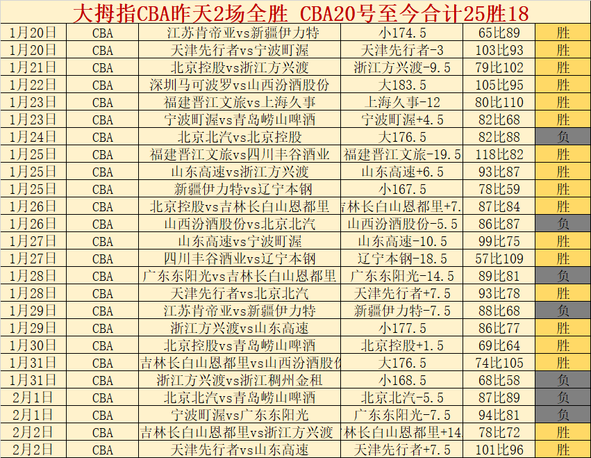 黄友政全运,会球技惊人,险些让鞋子,开云体育,开云体育官网,开云体育app,开云体育app下载