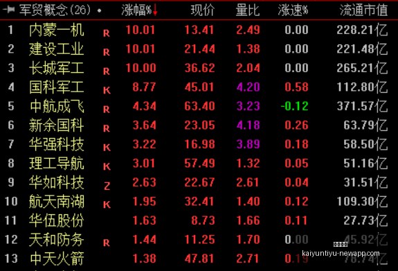阿联酋,领投,智身科技轮,开云体育,开云体育官网,开云体育app下载