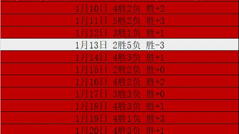 哈兰德遭英乙前锋质疑，瓜迪奥拉坚定支持爱将